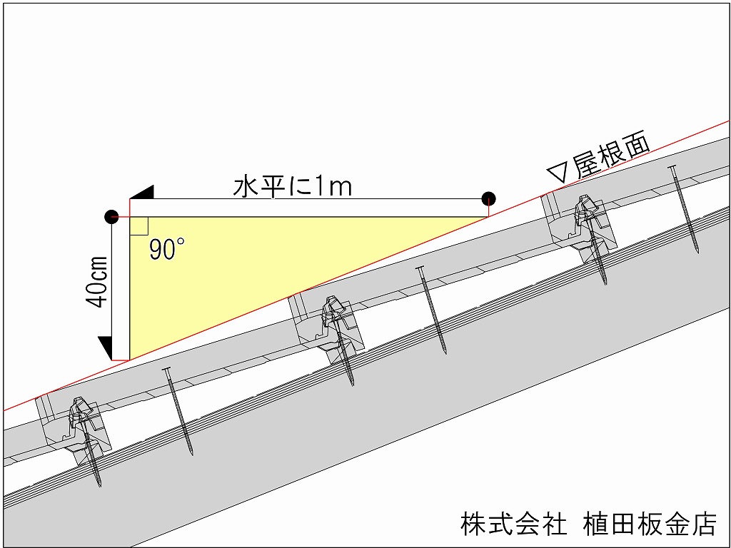 屋根勾配 について 岡山県 屋根 外壁工事 株式会社植田板金店