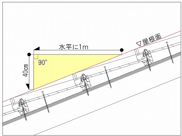 屋根勾配